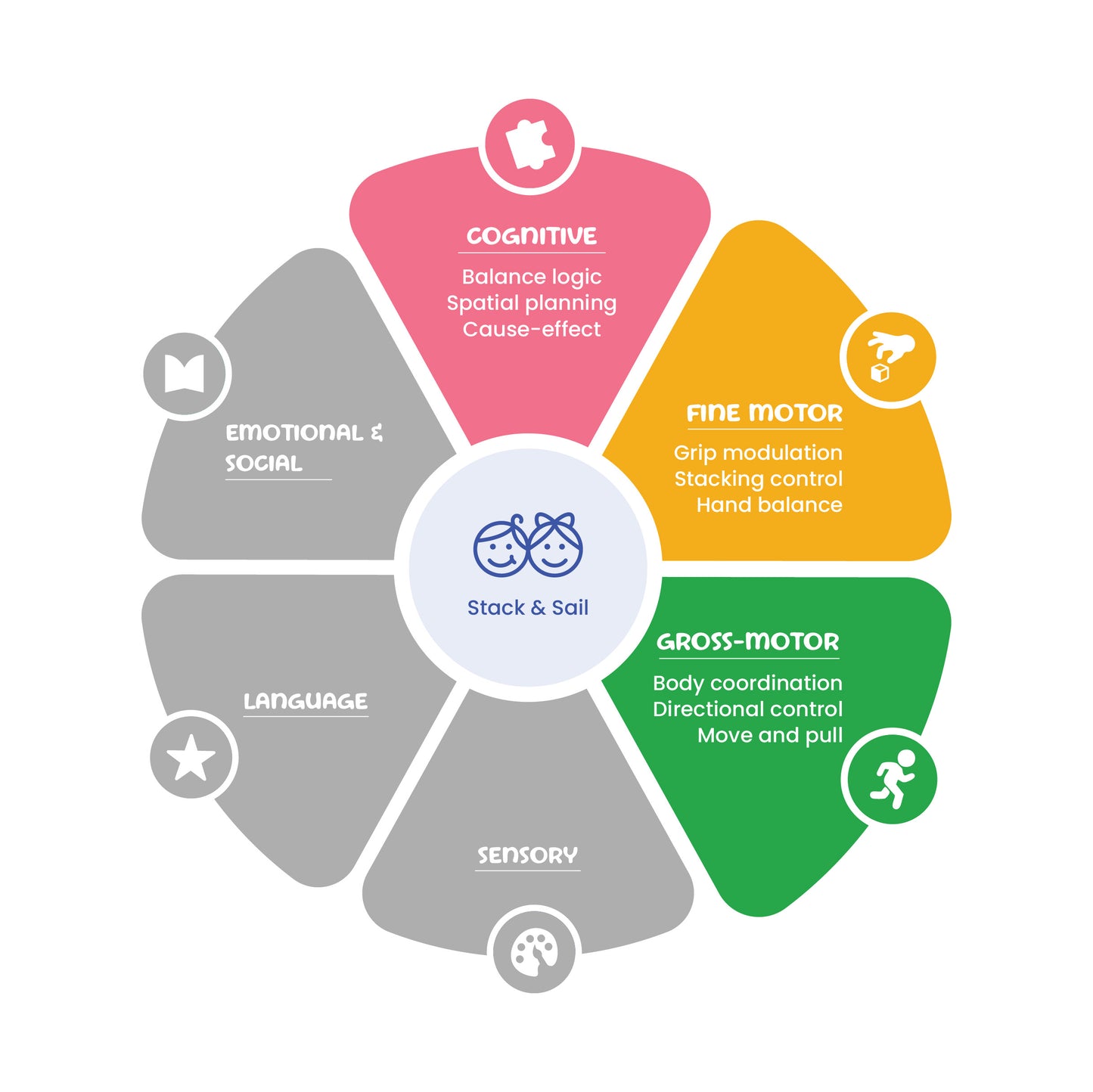 Toddler stacking toy for balance and coordination